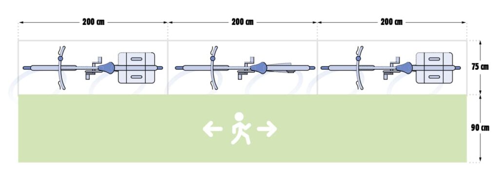 Schéma d'aménagement de trois vélos stationnés en parallèle avec un espacement de 200 cm entre chaque, montrant des dimensions précises pour un abri vélo. 